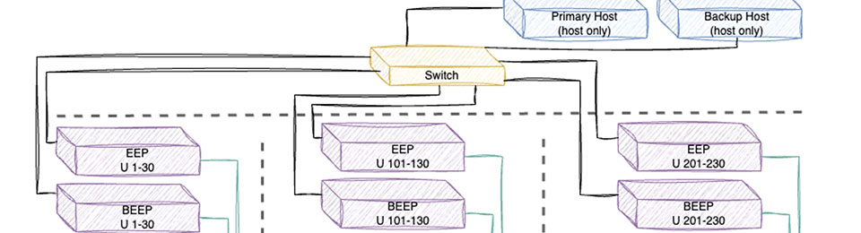 Network Requirements